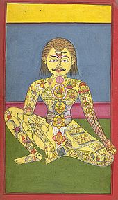 Sapta Chakra, volgens een Yoga-manuscript uit 1899.