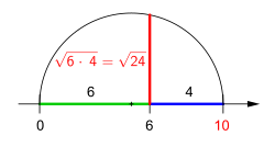 Wurzel aus einem Produkt durch Addition der Faktoren ('"`UNIQ--postMath-0000002F-QINU`"') und mithilfe des Höhensatzes oder des geometrischen Mittels