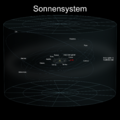 Sonnensystem