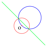 An illustration of the inverse of a circle passing through O.