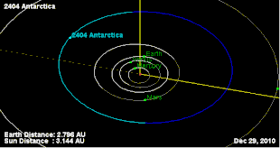 Der Orbit von (2404) Antarctica