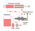 Request 1: Hydraulic circuit