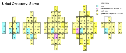 Tavola periodica nel formato "Stowe"