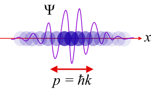 Measurement in quantum mechanics