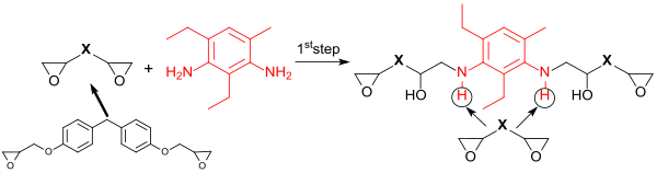 Vernetzung von Epoxiden mit DETDA