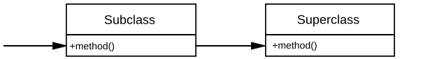 The CallSuper anti-pattern