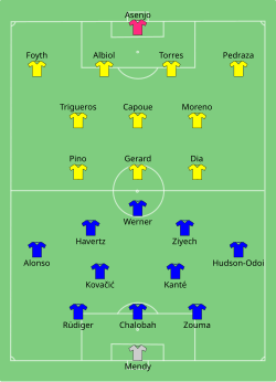 Aufstellung FC Chelsea gegen FC Villarreal