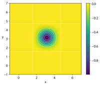 Easom function