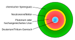 Neue Vektorgrafik