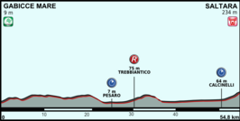 Ronde van Italië 2013/Achtste etappe