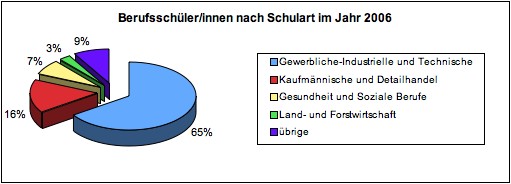 Beschreibung