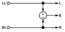 Passiver-dolby-prologic-decoder