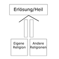 Religionstheologischer Pluralismus