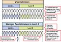 Beispiel für negatives Stimmrecht bei Wahlen