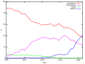 Vorschaubild der Version vom 19:12, 20. Jul. 2013