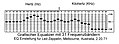 Vorschaubild der Version vom 19:35, 6. Apr. 2010