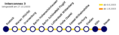 Vorschaubild der Version vom 09:53, 16. Mai 2009