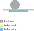 Vorschaubild der Version vom 14:36, 2. Jul. 2009