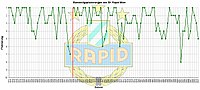 Bundesligastatistik Rapid Wien 1912-2011