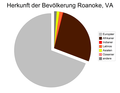 Vorschaubild der Version vom 12:31, 28. Dez. 2004