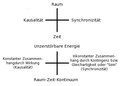 Vorschaubild der Version vom 00:26, 4. Feb. 2006