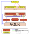 Vorschaubild der Version vom 17:42, 24. Okt. 2008