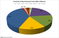 Anzahl der D-Mark-Banknoten im Bargeldumlauf im Jahr 2000 in Millionen