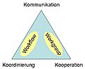 Vorschaubild der Version vom 15:53, 13. Jul. 2005