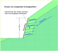 Schnitt Baugrube mit Drainageankern