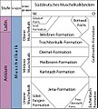 Vorschaubild der Version vom 14:50, 14. Dez. 2007