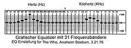 Equalizereinstellung für das Bootleg: The Who – Anaheim Stadium, Los Angeles, 21. März 1976