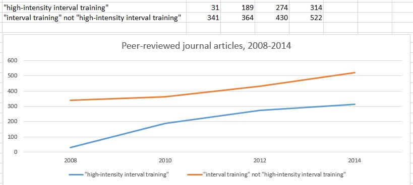 searches performed in EBSCO Discovery Service, http://www.lib.jmu.edu, on 6/14/15, limited to scholarly articles