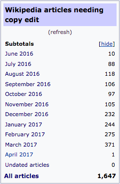 Backlog status as of the end of the drive