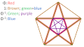 Shows golden ratios inside a regular pentagon and regular pentagram; width-to-height ratio is too large for the image to be read easily