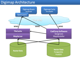 The technology used to deliver web maps through the Digimap service. July 2010.