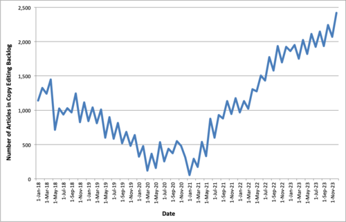 Graph of progress (2017–2022)