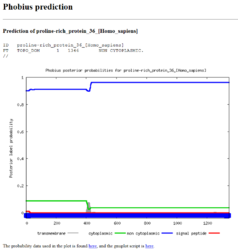 Phobius predicted protein location for human PRP36.