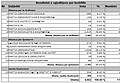 Miniaturë për versionin duke filluar nga 28 prill 2012 16:38