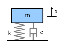 Mass Spring Damper Model