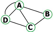 Solda matematiksel ifadesi bulunan örnek bir graf