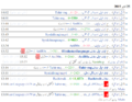 مورخہ 09:11، 25 نومبر 2015ء کا تھمب نیل