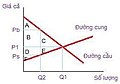 Hình xem trước của phiên bản lúc 18:11, ngày 16 tháng 10 năm 2020