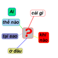 Hình xem trước của phiên bản lúc 21:56, ngày 26 tháng 10 năm 2005