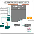 Hình xem trước của phiên bản lúc 02:50, ngày 17 tháng 2 năm 2009