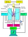 Hình xem trước của phiên bản lúc 18:23, ngày 6 tháng 4 năm 2007